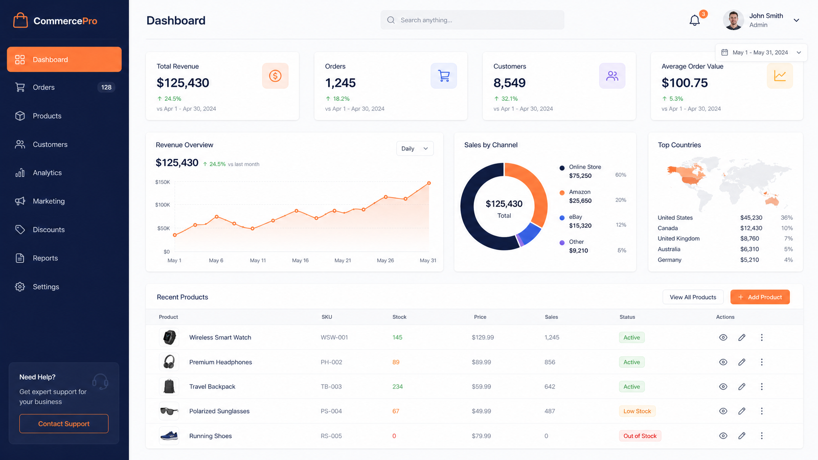 E-Commerce Growth